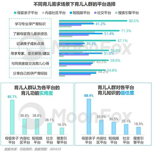2024年移動互聯(lián)網親子行業(yè)研究報告 研發(fā)與維護的趨勢與挑戰(zhàn)